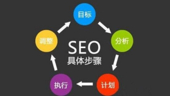 進行網(wǎng)站優(yōu)化有哪些好處？