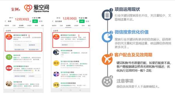 愛空間公眾號(hào)指定關(guān)鍵詞排名優(yōu)化